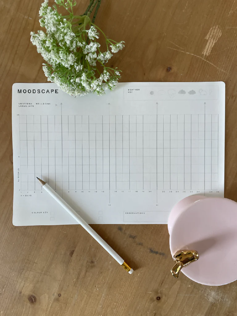 Daily Wellbeing Tracker in Blue - Image 2