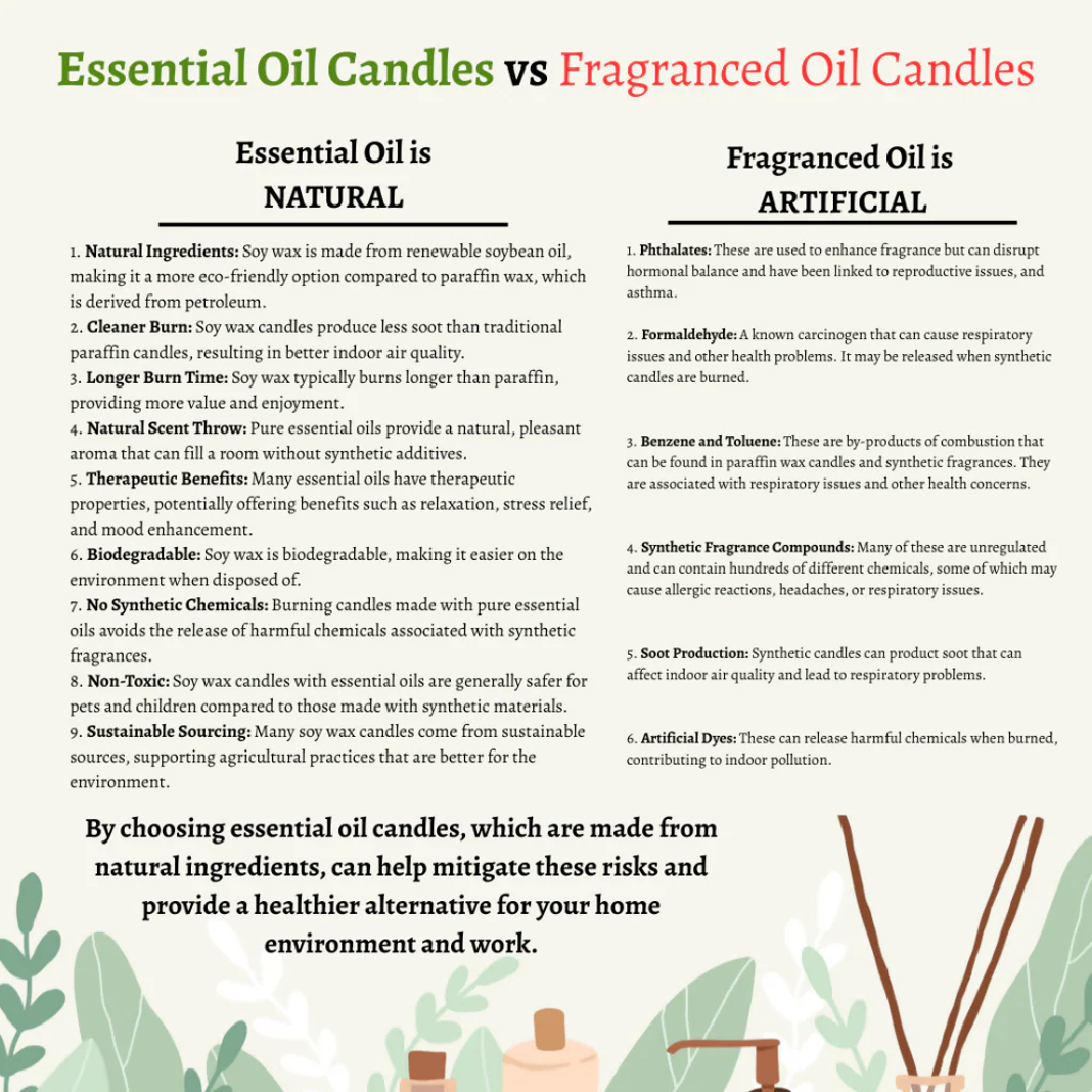 Relax Candle - Aromatherapy Candle - Image 8